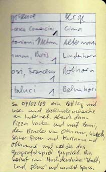 Tagebild 07.02.09